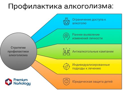 Рисунок о профилактике алкоголизма