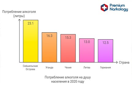 Инфографика по употреблению алкоголя